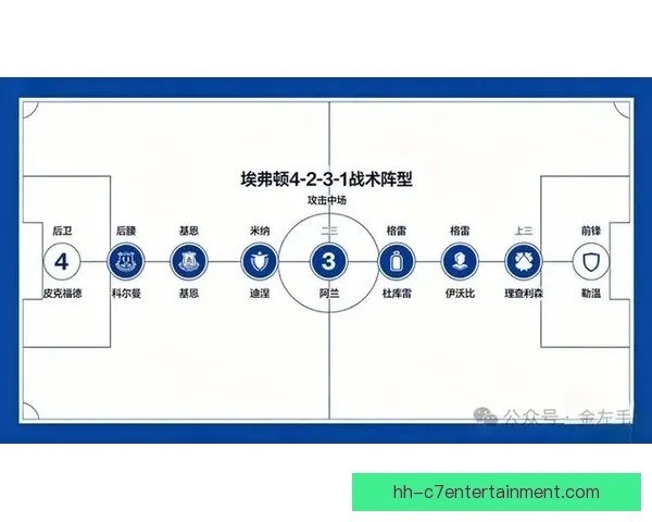英超小比分对决中决定胜负的战术细节与心理博弈解析关键因素全景 英超小比分对决中决定胜负的战术细节与心理博弈解析关键因素全景
